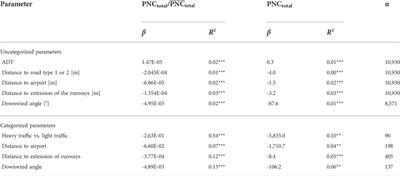 Impact of airport operations and road traffic on the particle number concentration in the vicinity of a suburban airport